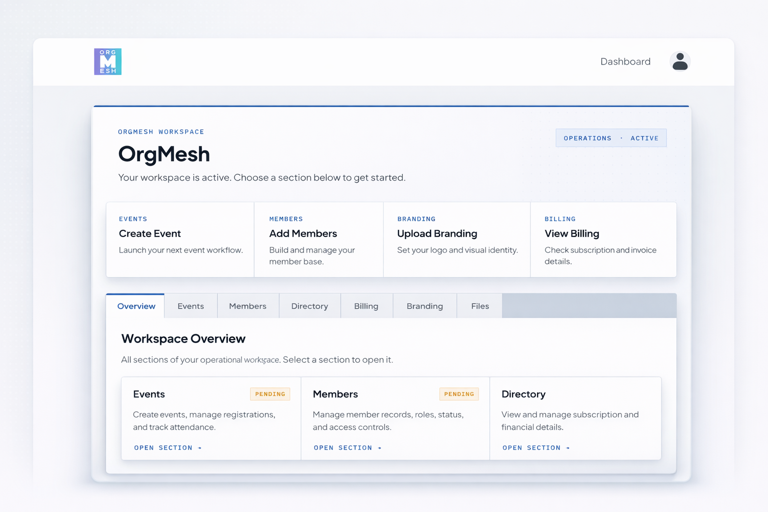 OrgMesh dashboard preview showing member activity, event registrations, invoice status, approvals, and operational records